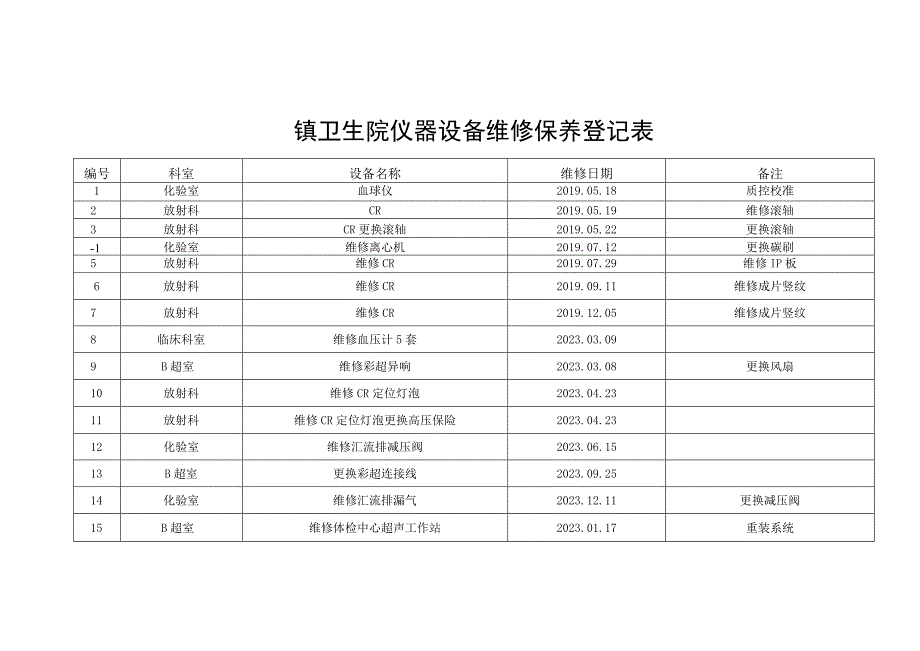 优质医养结合示范中心创建资料：医疗仪器设备维修保养制度仪器设备维修保养登记表维修保养记录表.docx_第2页