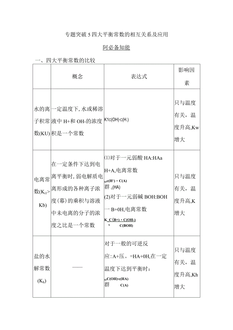 专题突破5 四大平衡常数的相互关系及应用公开课.docx_第1页