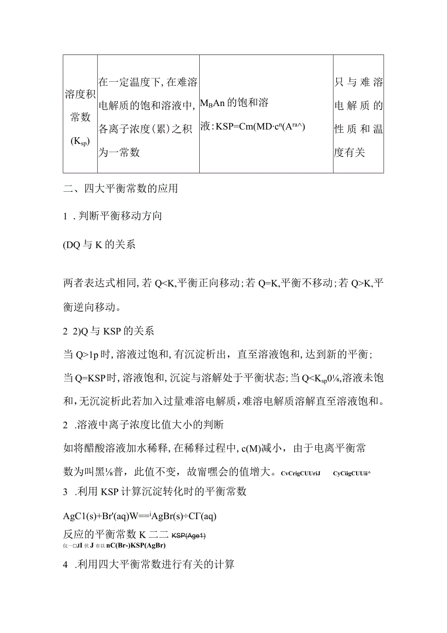 专题突破5 四大平衡常数的相互关系及应用公开课.docx_第2页