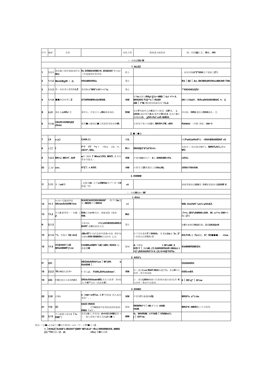 住房和城乡建设部关于发布《房屋建筑和市政基础设施工程危及生产安全施工工艺设备和材料淘汰目录（第一批）》.docx_第2页