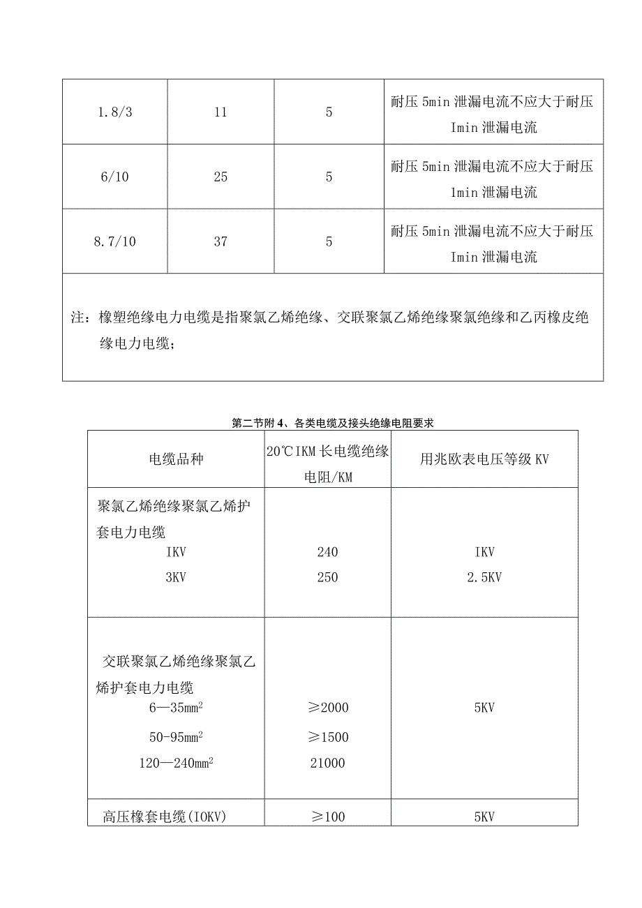 井下电气管理明令禁止.docx_第2页