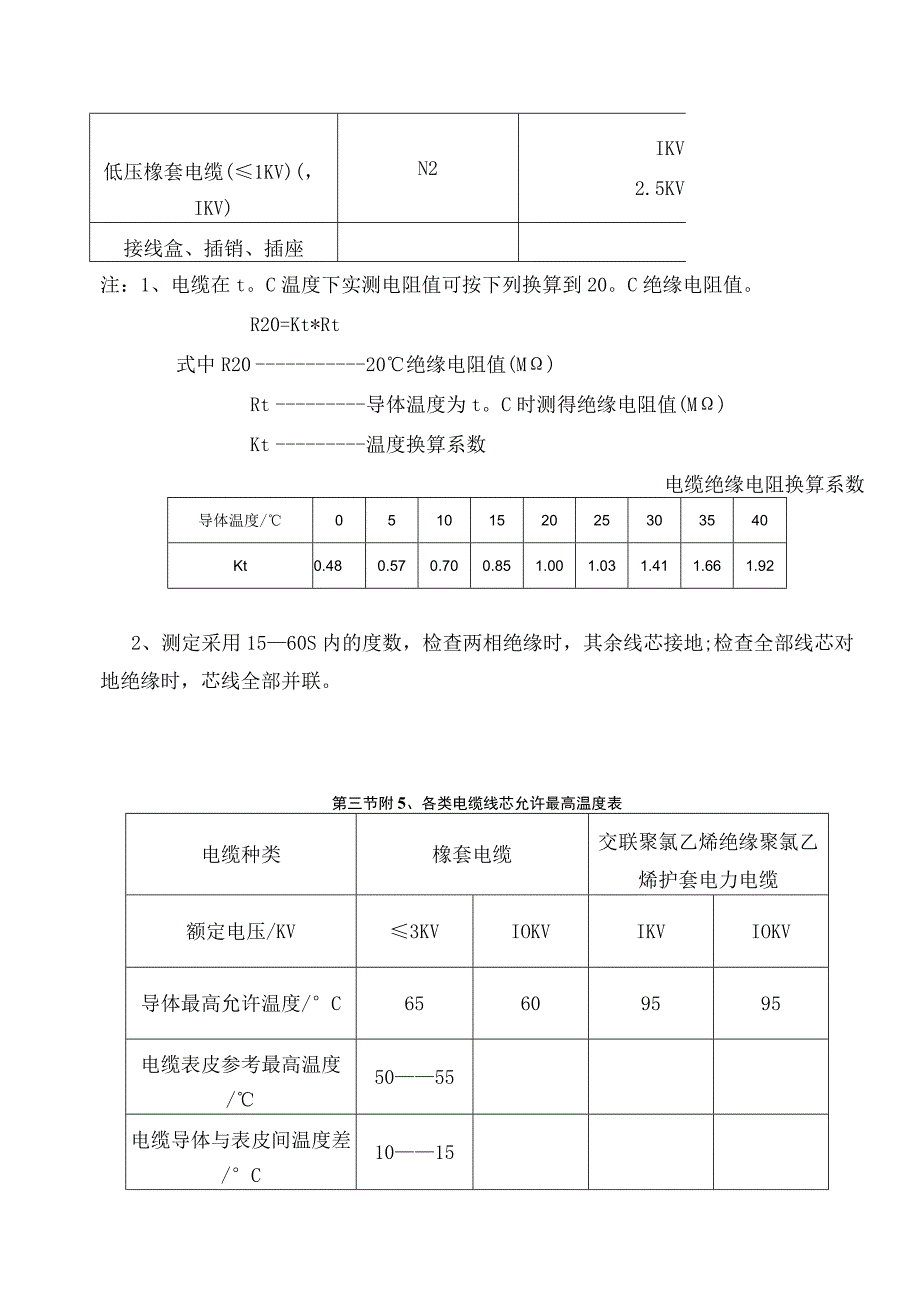 井下电气管理明令禁止.docx_第3页