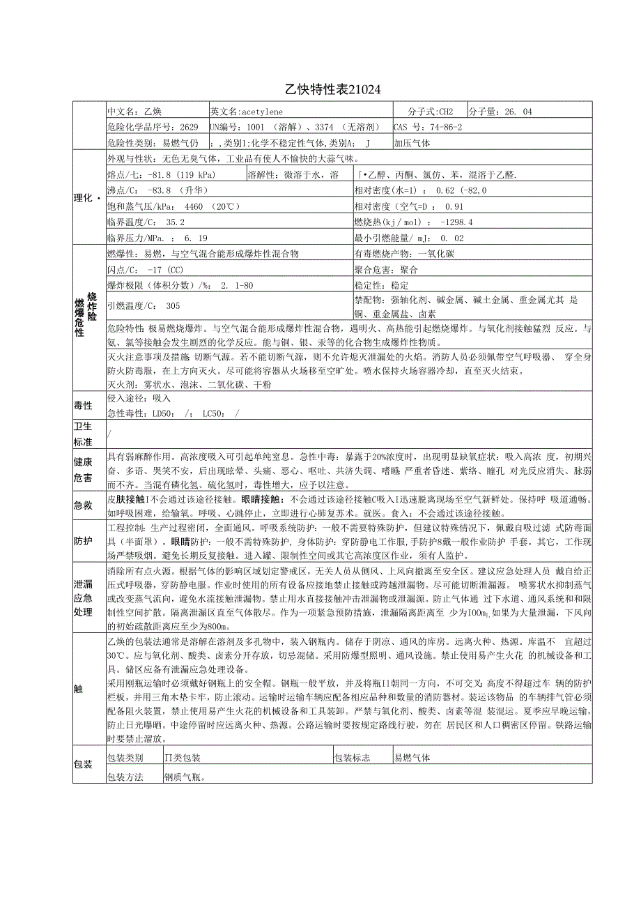 乙炔特性表21024.docx_第1页