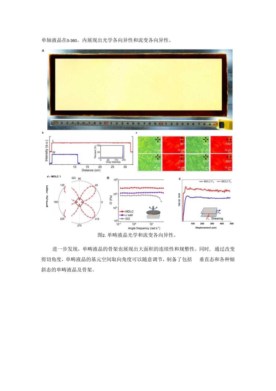 二维胶体与单畴液晶的调控.docx_第2页