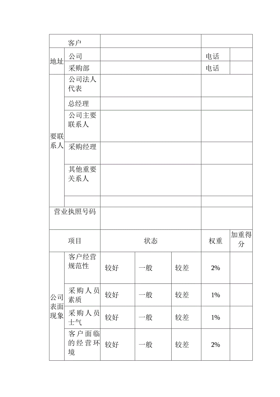 业务员客户情况调查表.docx_第2页