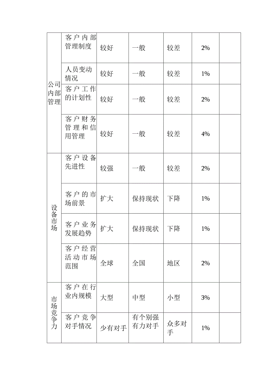 业务员客户情况调查表.docx_第3页