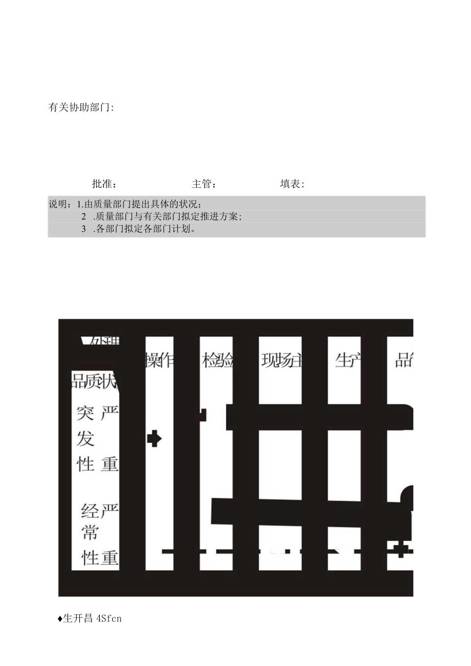 企业管理表格 品质管理A纵表格.docx_第2页