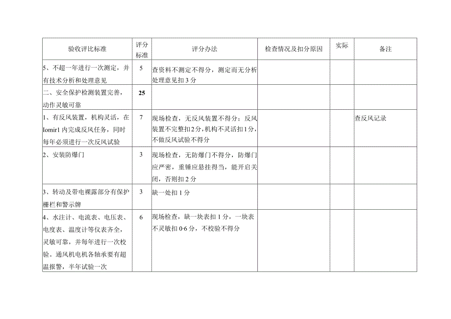 主通风机房标准.docx_第2页