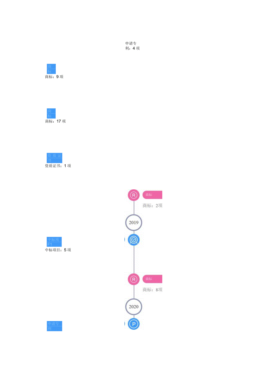 上海脉策数据科技有限公司介绍企业发展分析报告.docx_第3页