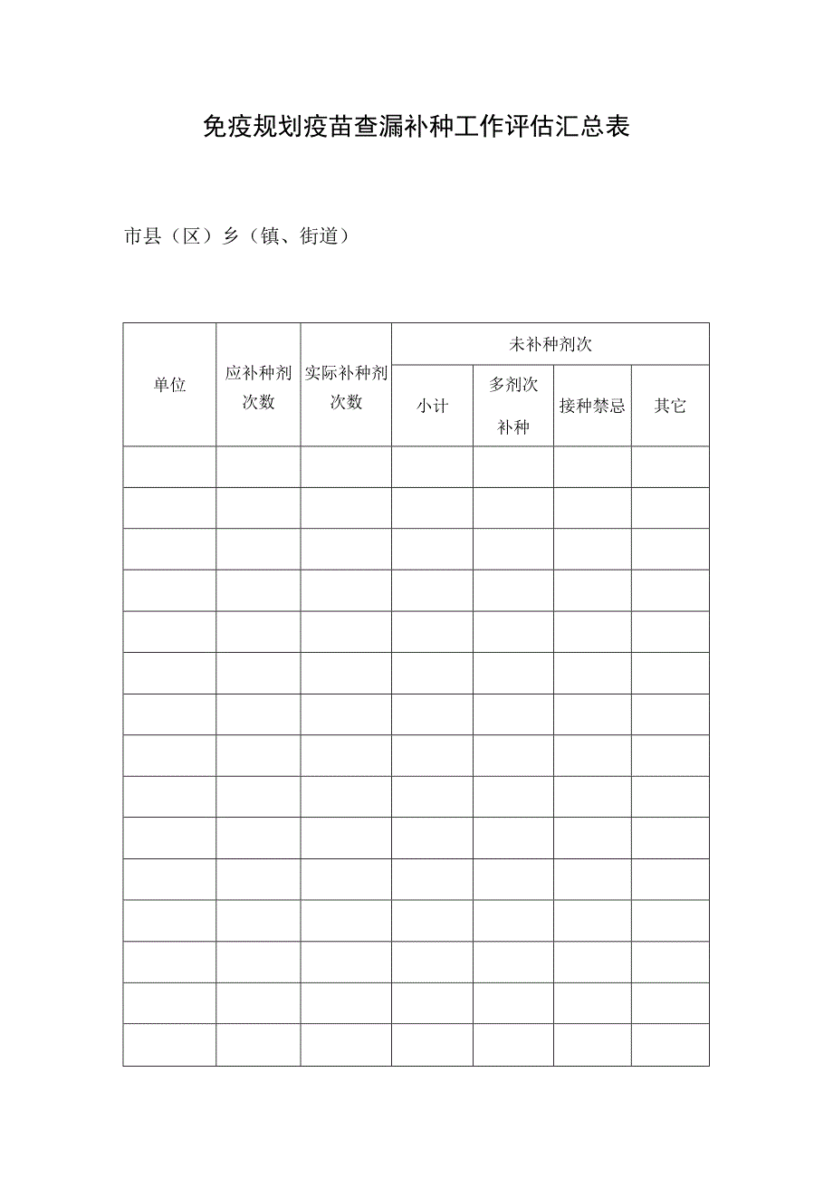 免疫规划疫苗查漏补种工作评估汇总表.docx_第1页