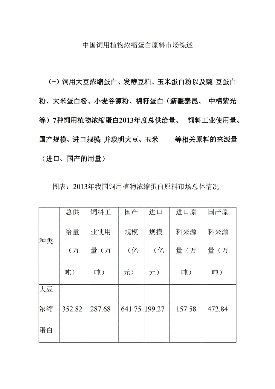 中国饲用植物浓缩蛋白原料市场综述.docx_第1页