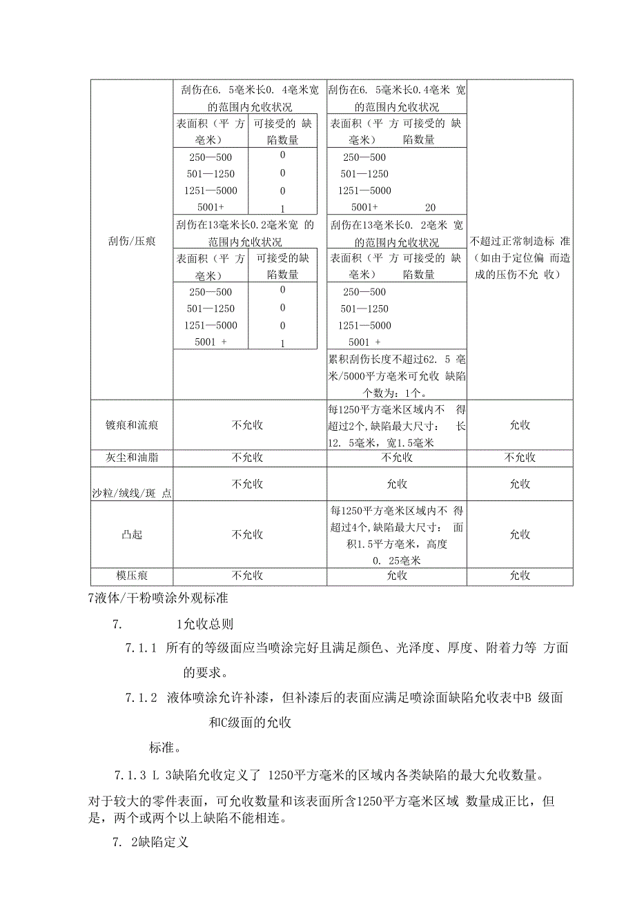 产品外观检验标准.docx_第3页