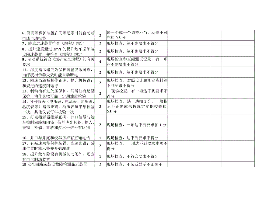 主提升机房标准.docx_第3页