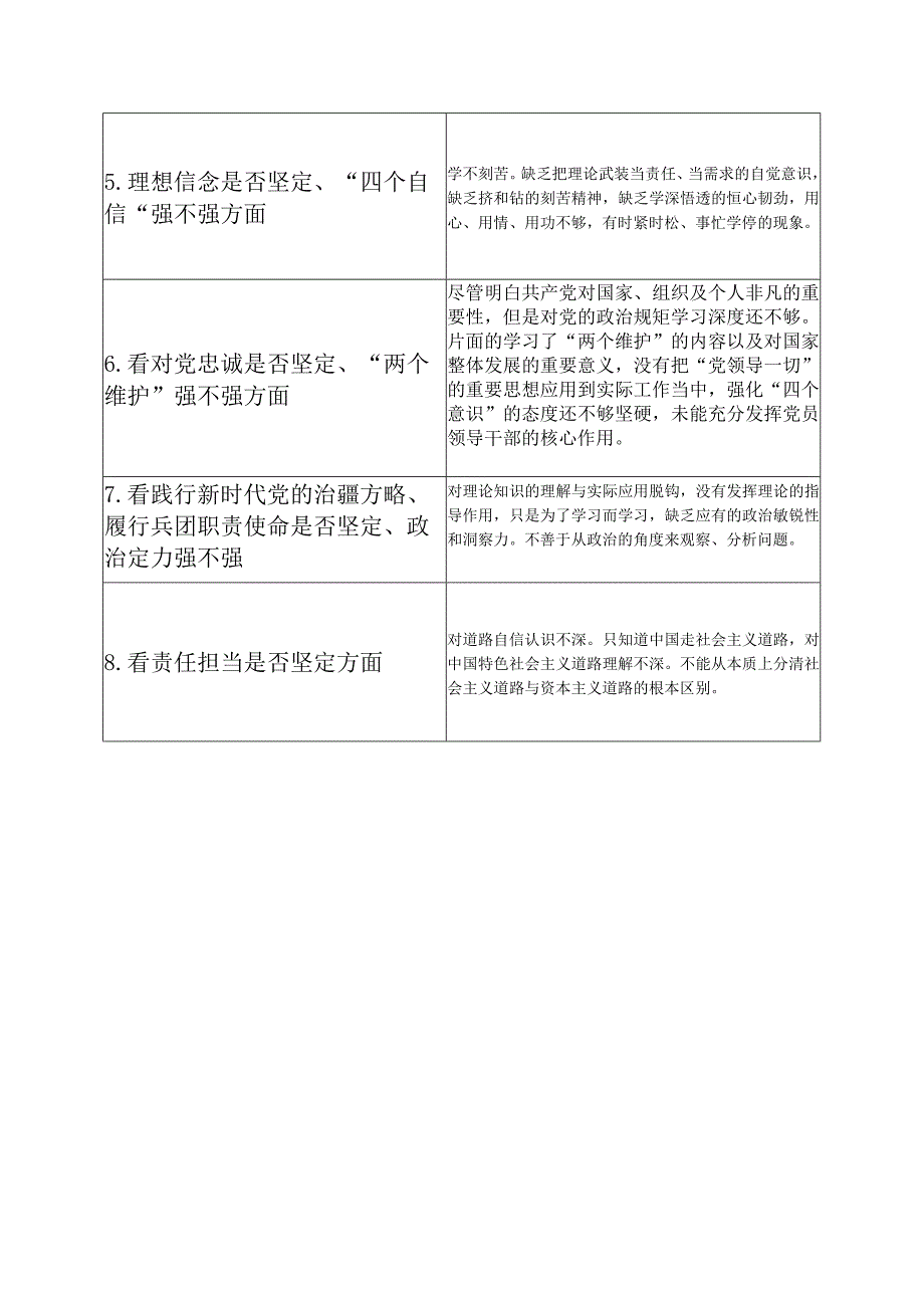 党支部2023年度组织生活会检视问题清单.docx_第2页