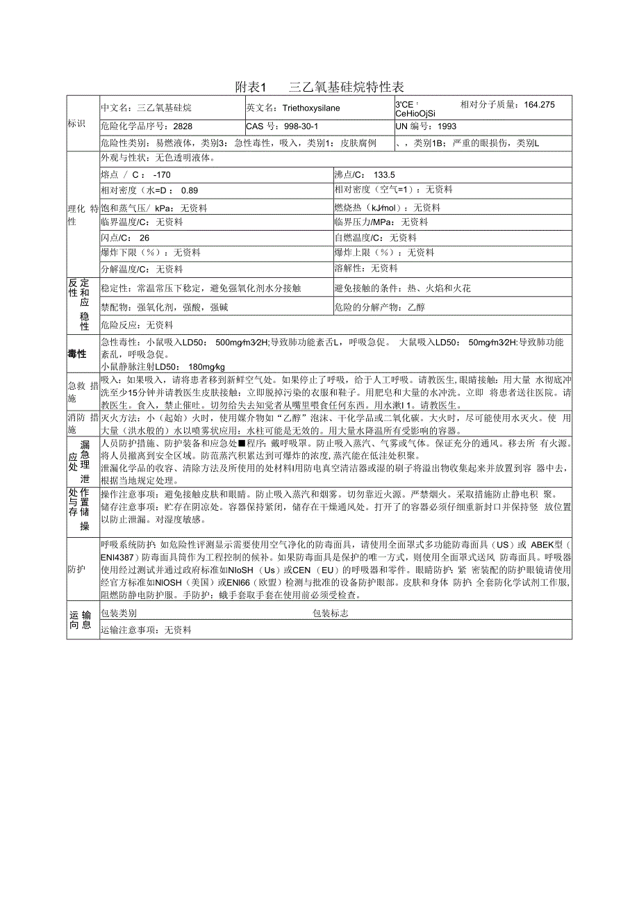 三乙氧基硅烷特性表.docx_第1页