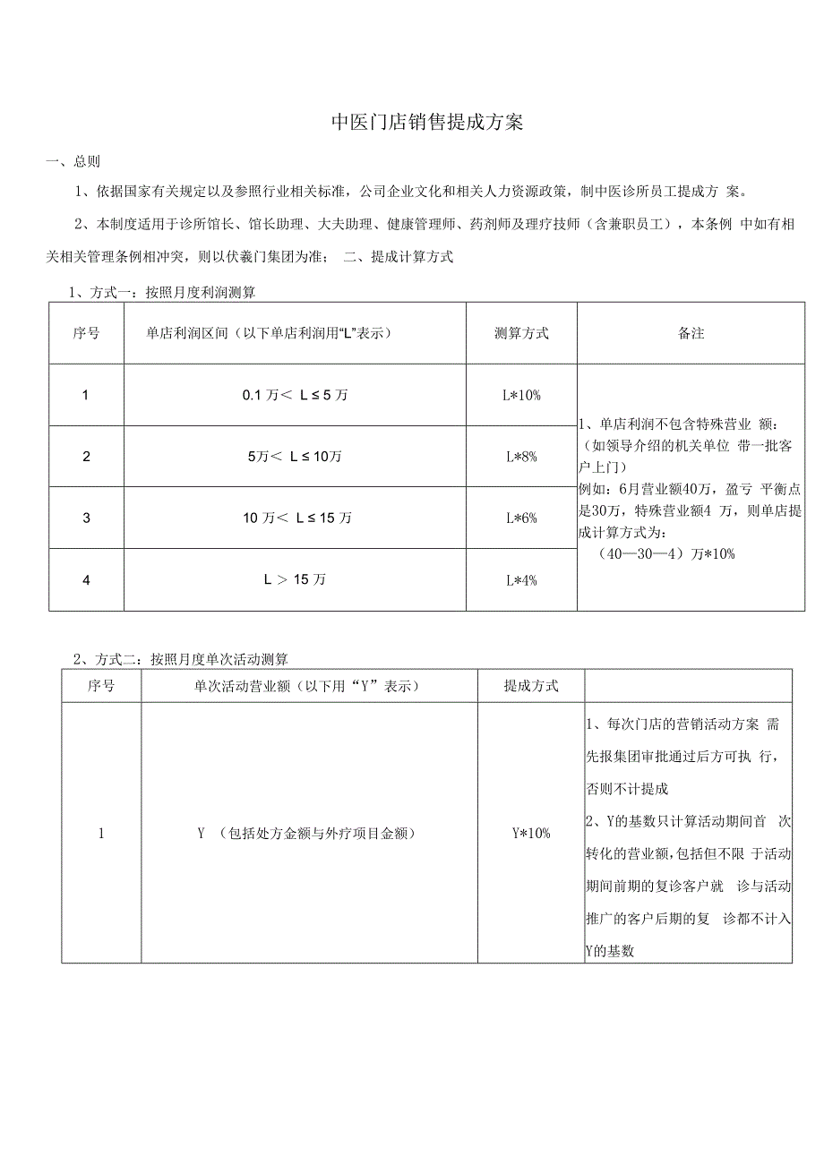 中医馆诊所利润分成提成方案.docx_第1页