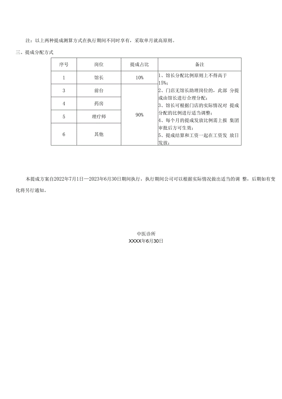 中医馆诊所利润分成提成方案.docx_第2页