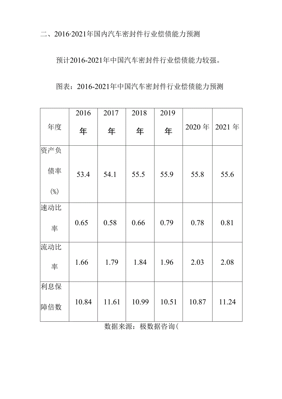 中国汽车密封件行业前景展望与趋势预测.docx_第2页