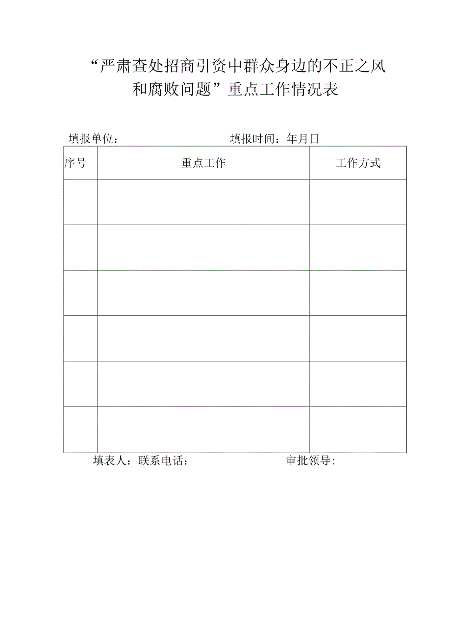 严肃查处招商引资中群众身边的不正之风和腐败问题重点工作情况表.docx_第1页