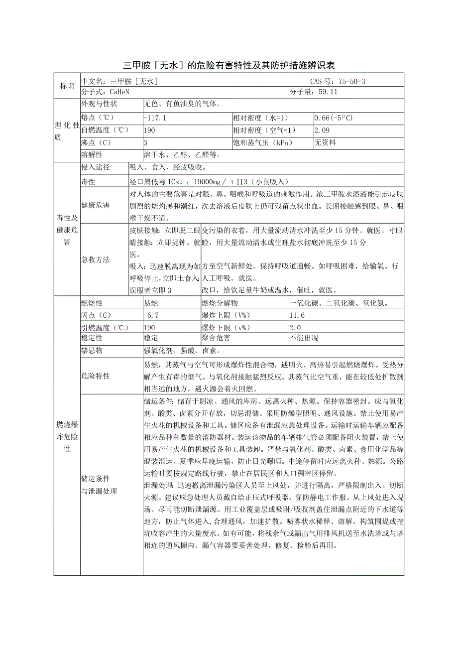 三甲胺无水的危险有害特性及其防护措施辨识表.docx_第1页