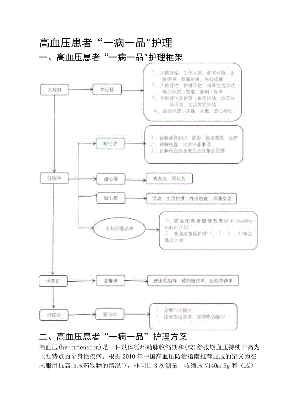 一病一品高血压优质护理方案2心内科.docx_第1页