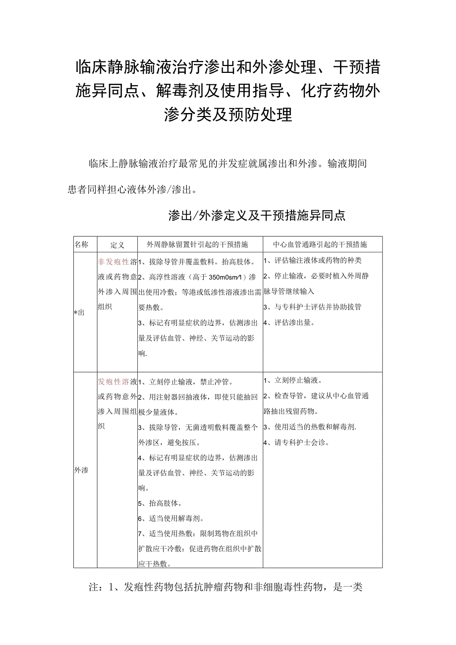 临床静脉输液治疗渗出和外渗处理干预措施异同点解毒剂及使用指导化疗药物外渗分类及预防处理.docx_第1页