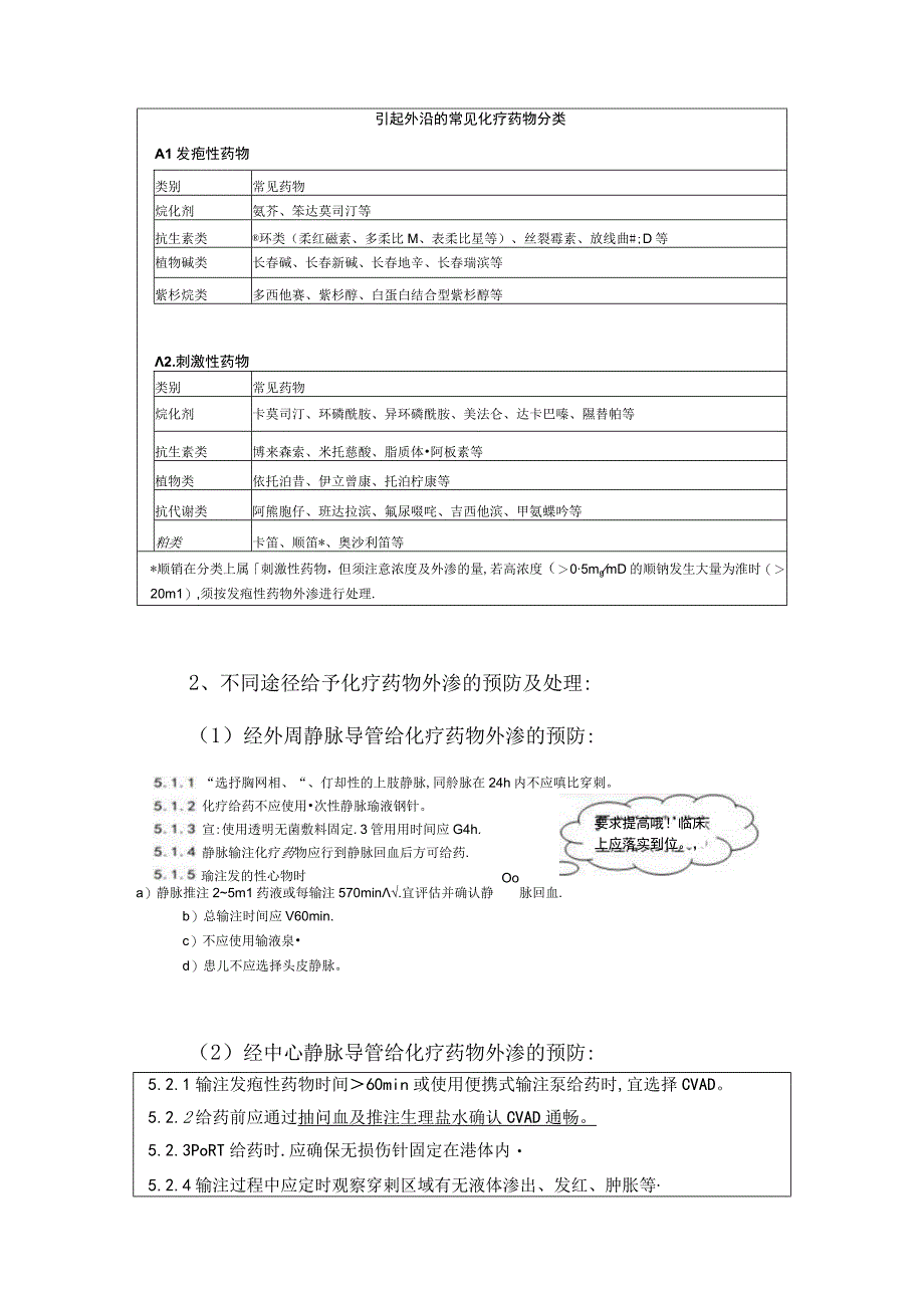 临床静脉输液治疗渗出和外渗处理干预措施异同点解毒剂及使用指导化疗药物外渗分类及预防处理.docx_第3页