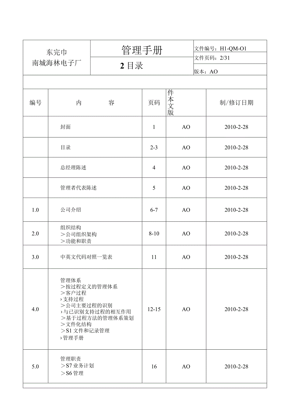 东莞市南城海林电子厂管理手册DOC32页.docx_第2页