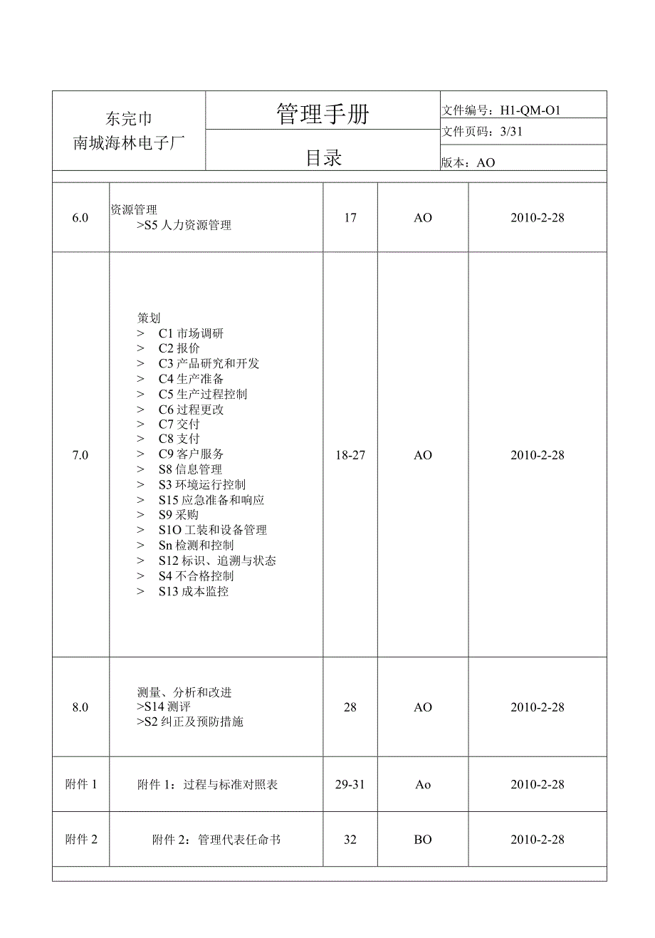 东莞市南城海林电子厂管理手册DOC32页.docx_第3页