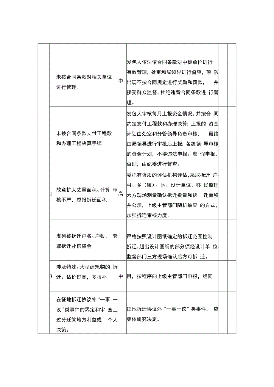 XX工程廉政风险点及防控措施登记表.docx_第2页