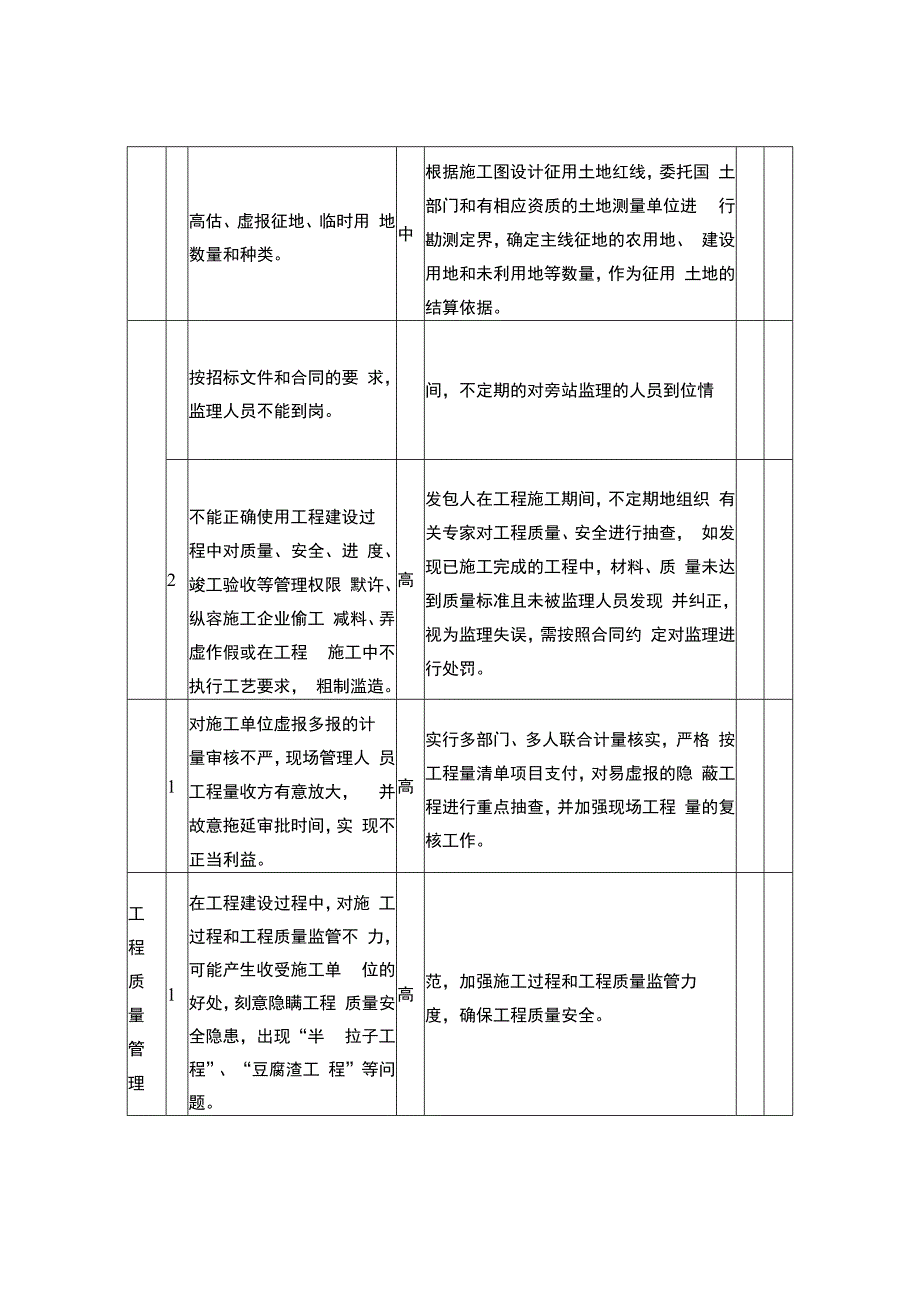 XX工程廉政风险点及防控措施登记表.docx_第3页