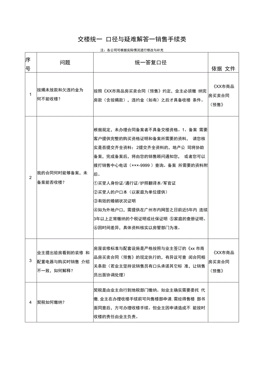 交楼统一口径与疑难解答销售手续类.docx_第1页