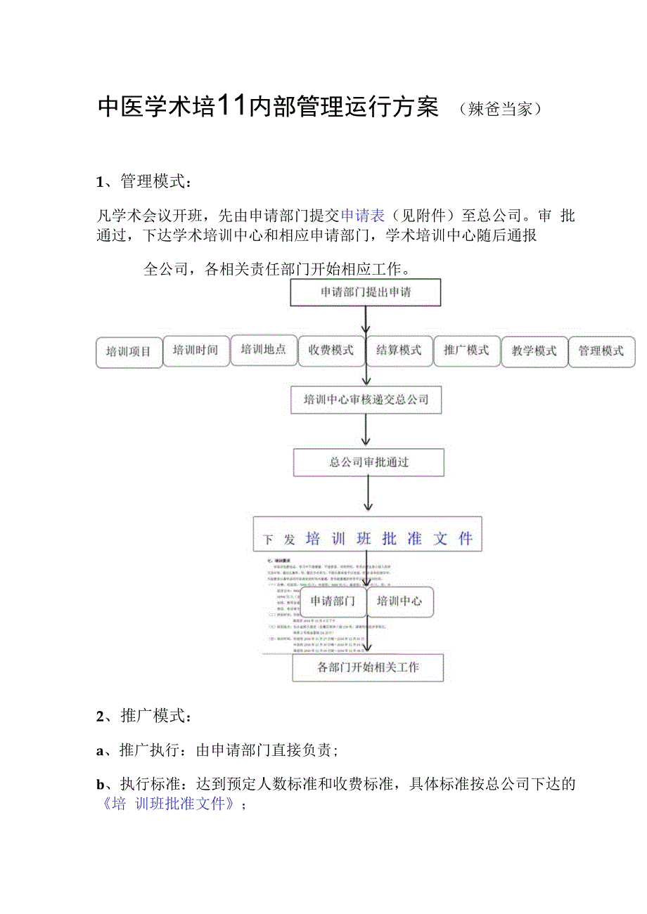 中医学术培训内部管理方案范本.docx_第1页