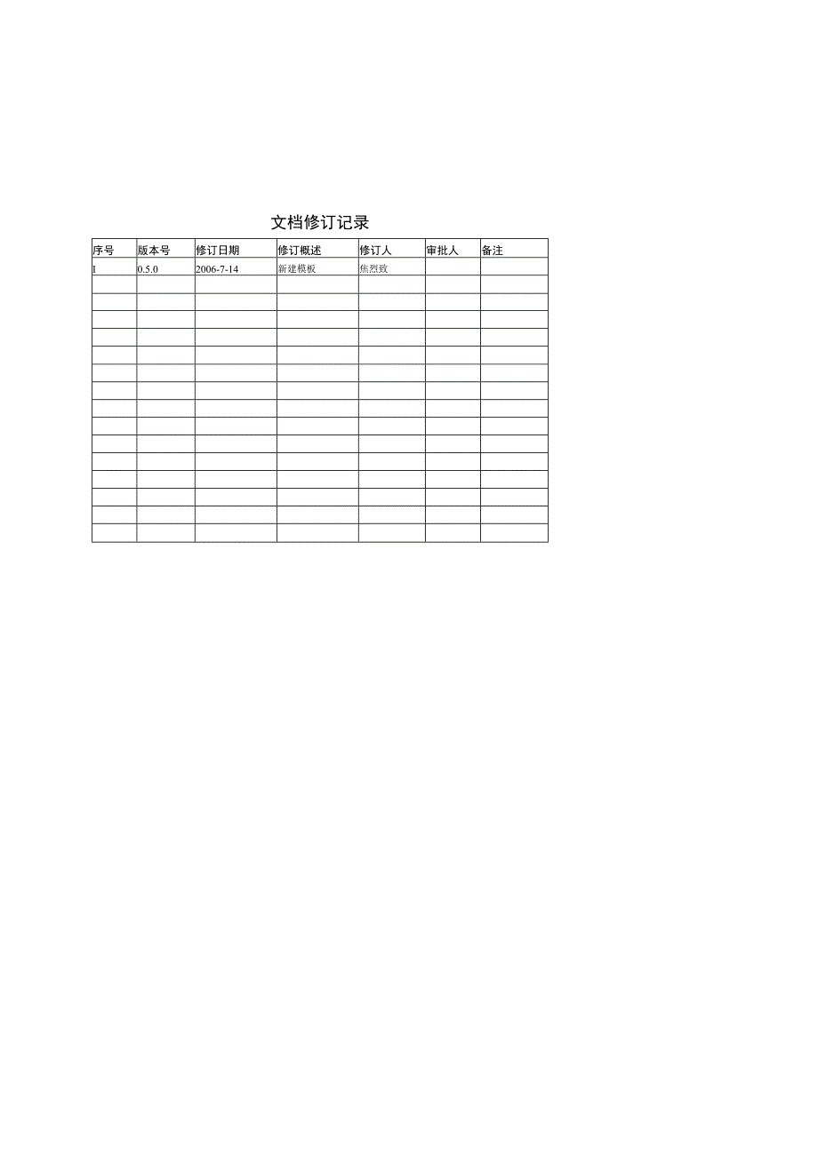 上海大众Java软件平台总体设计reviewedbycaozw.docx_第2页