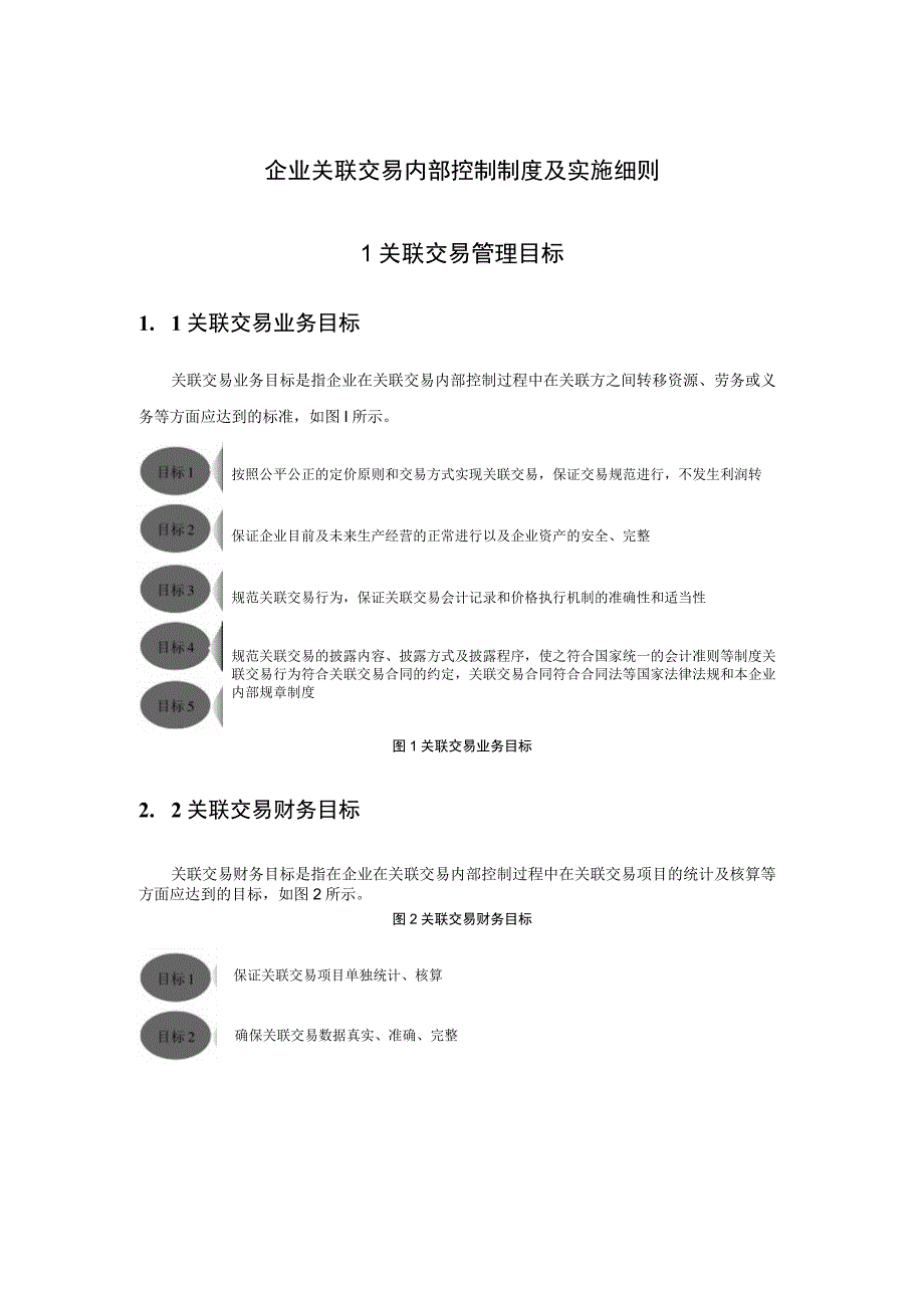 企业关联交易内部控制制度及实施细则.docx_第1页