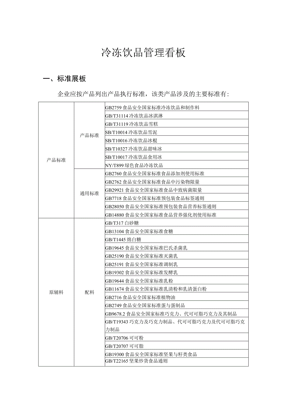 三标工作管理看板冷冻饮品.docx_第1页