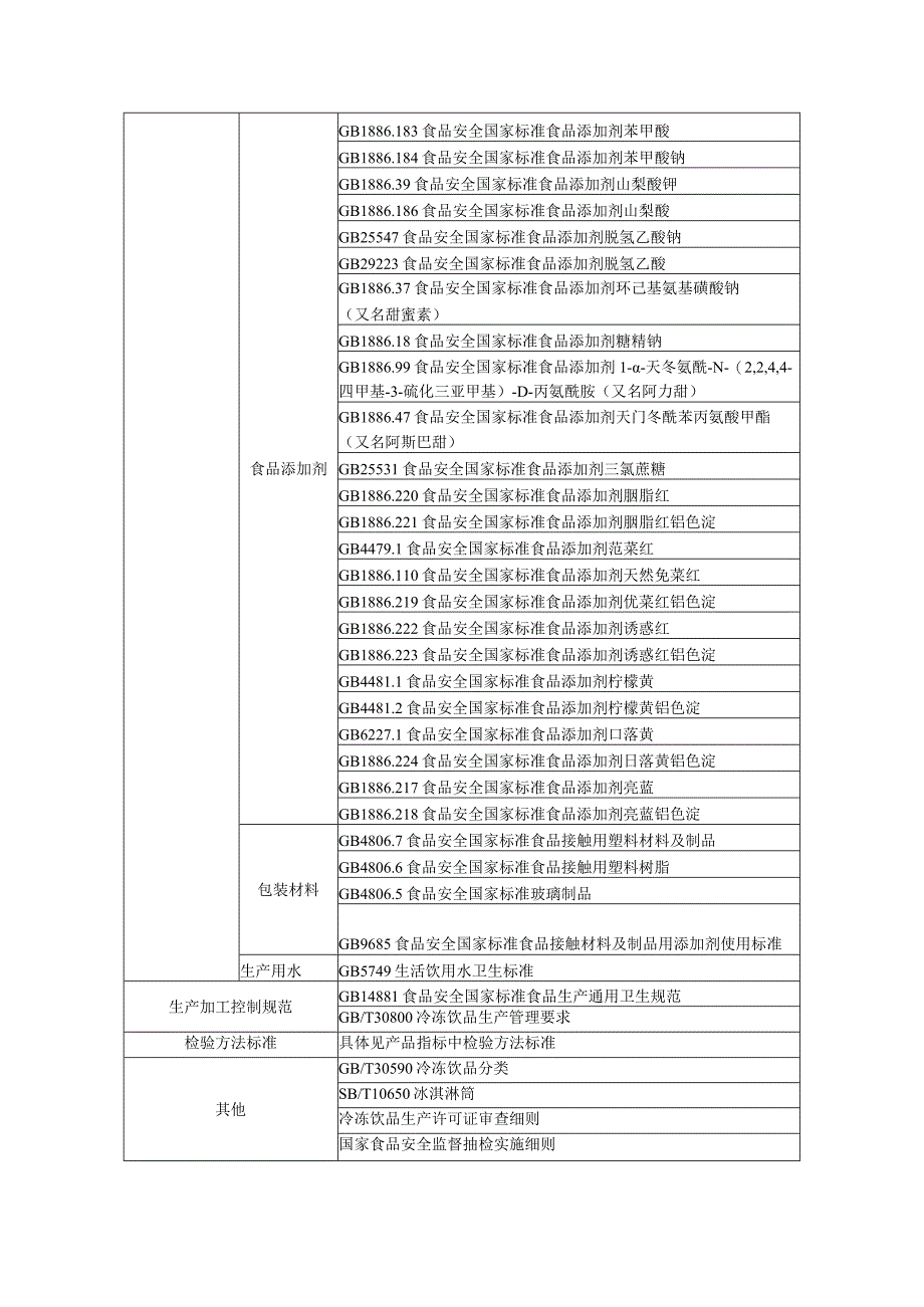 三标工作管理看板冷冻饮品.docx_第2页