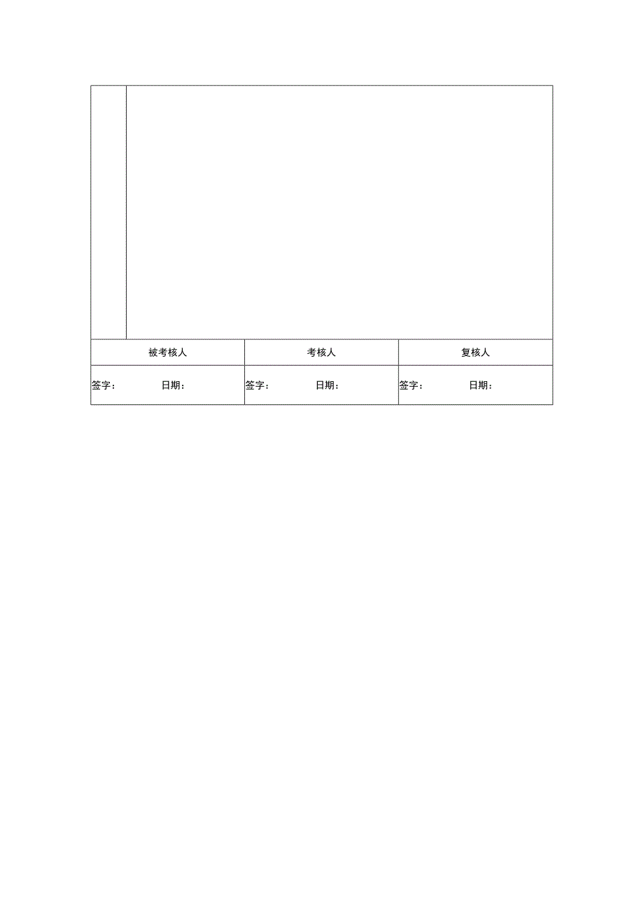 企业设备部经理绩效考核指标量表.docx_第2页