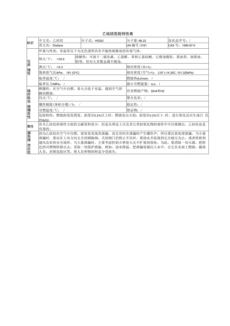 乙硅烷危险特性表.docx_第1页