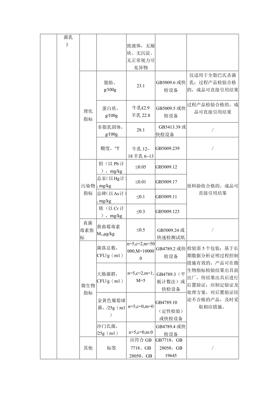 三标工作管理看板巴氏杀菌乳.docx_第2页