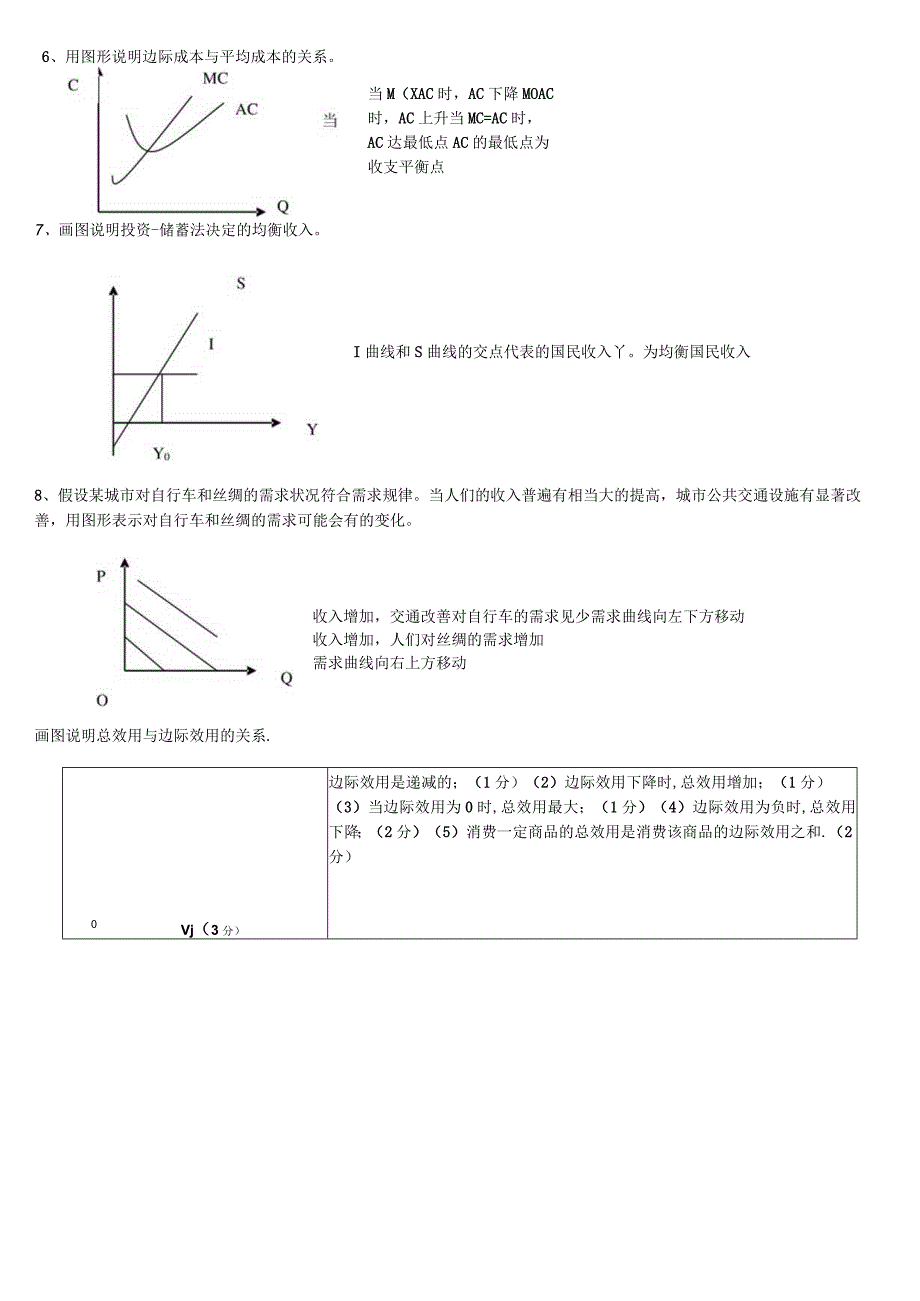 中央电大会计学本科西方经济学本画图说明题库.docx_第2页