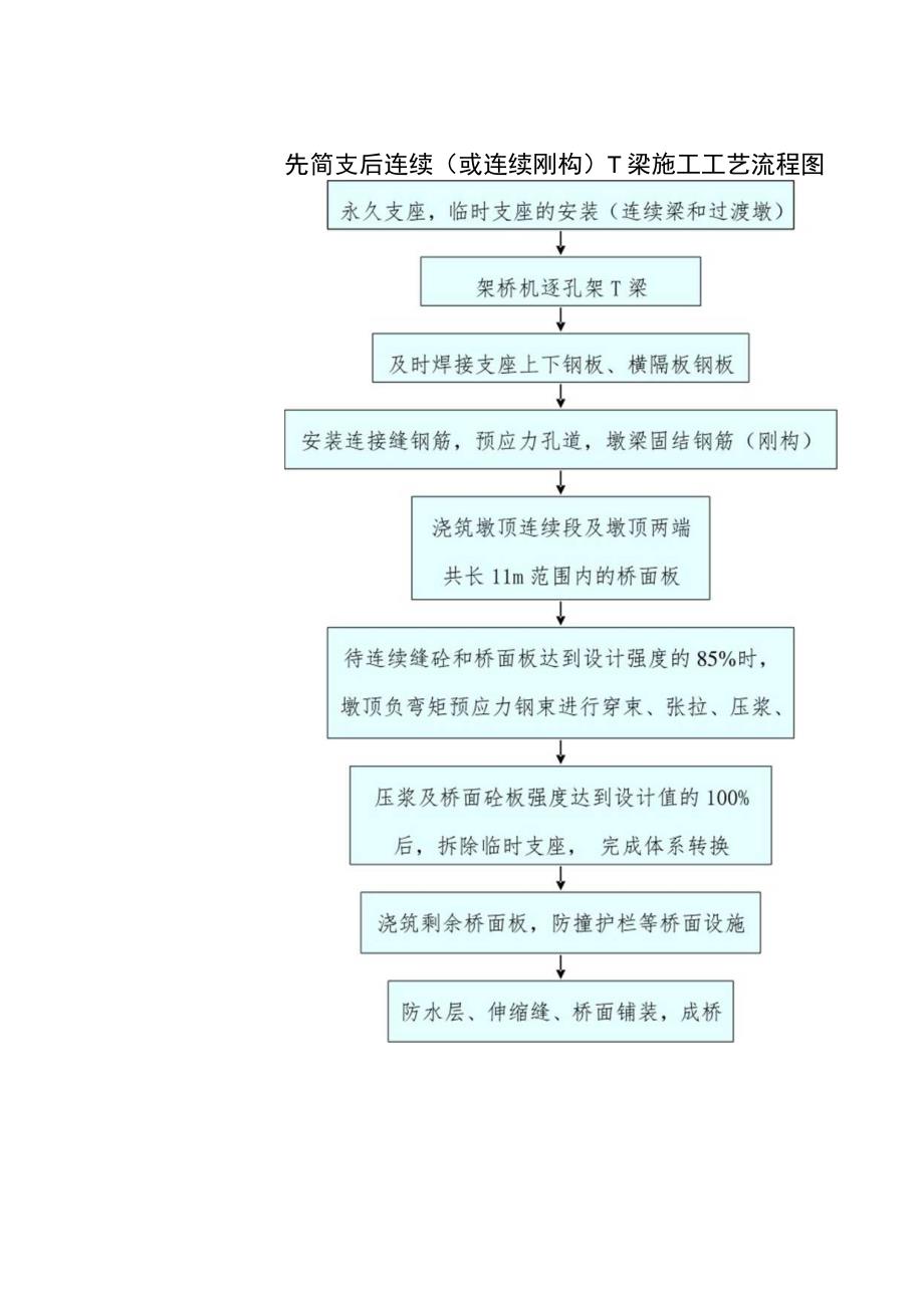 先简支后连续T梁.docx_第1页