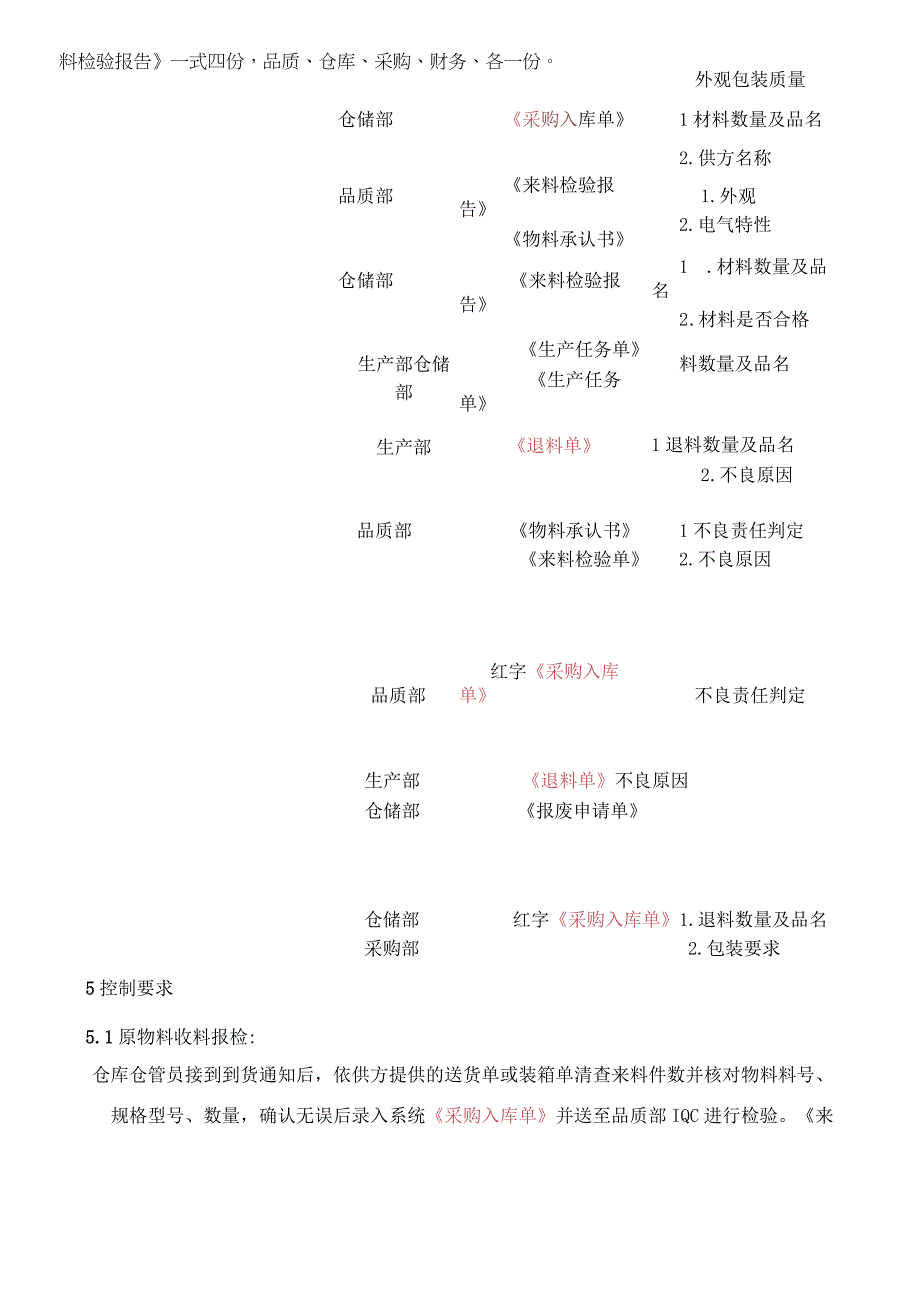 仓储管理办法.docx_第2页