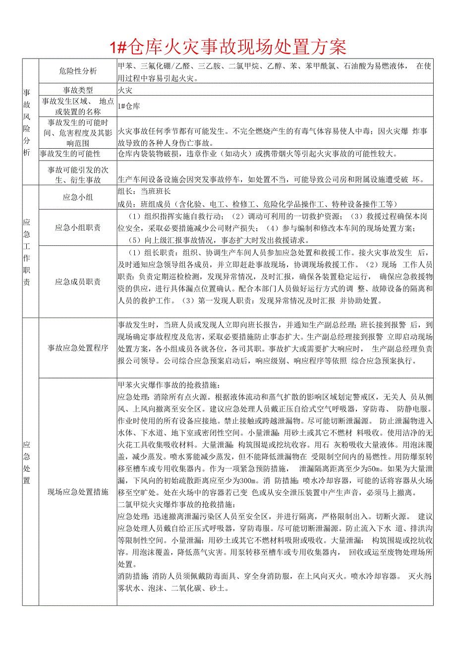 仓库火灾事故现场处置方案.docx_第1页