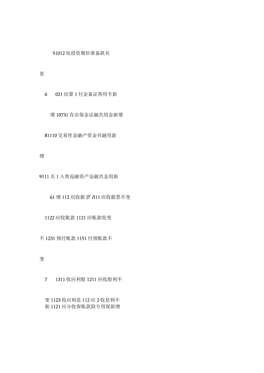 会计科目表,新会计准则会计科目表.docx_第2页