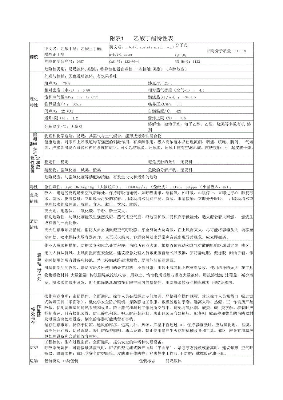 乙酸丁酯特性表.docx_第1页