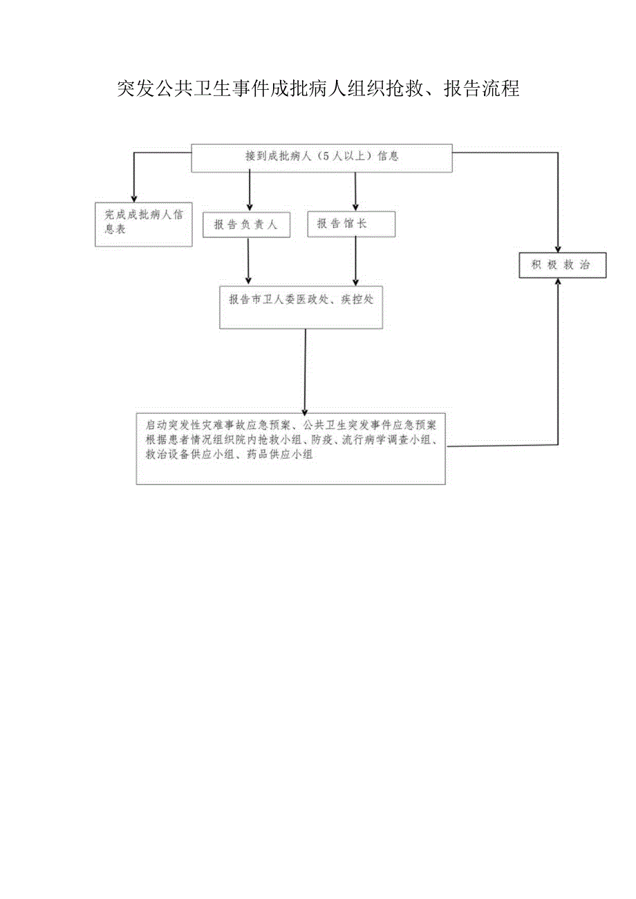 中医医疗行业突发公共卫生事件应急处理机制范本.docx_第3页