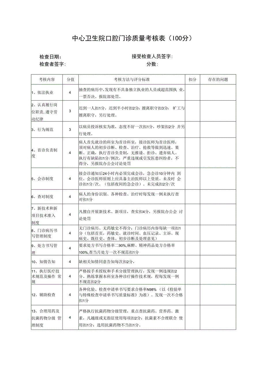 中心卫生院口腔门诊质量考核表.docx_第1页