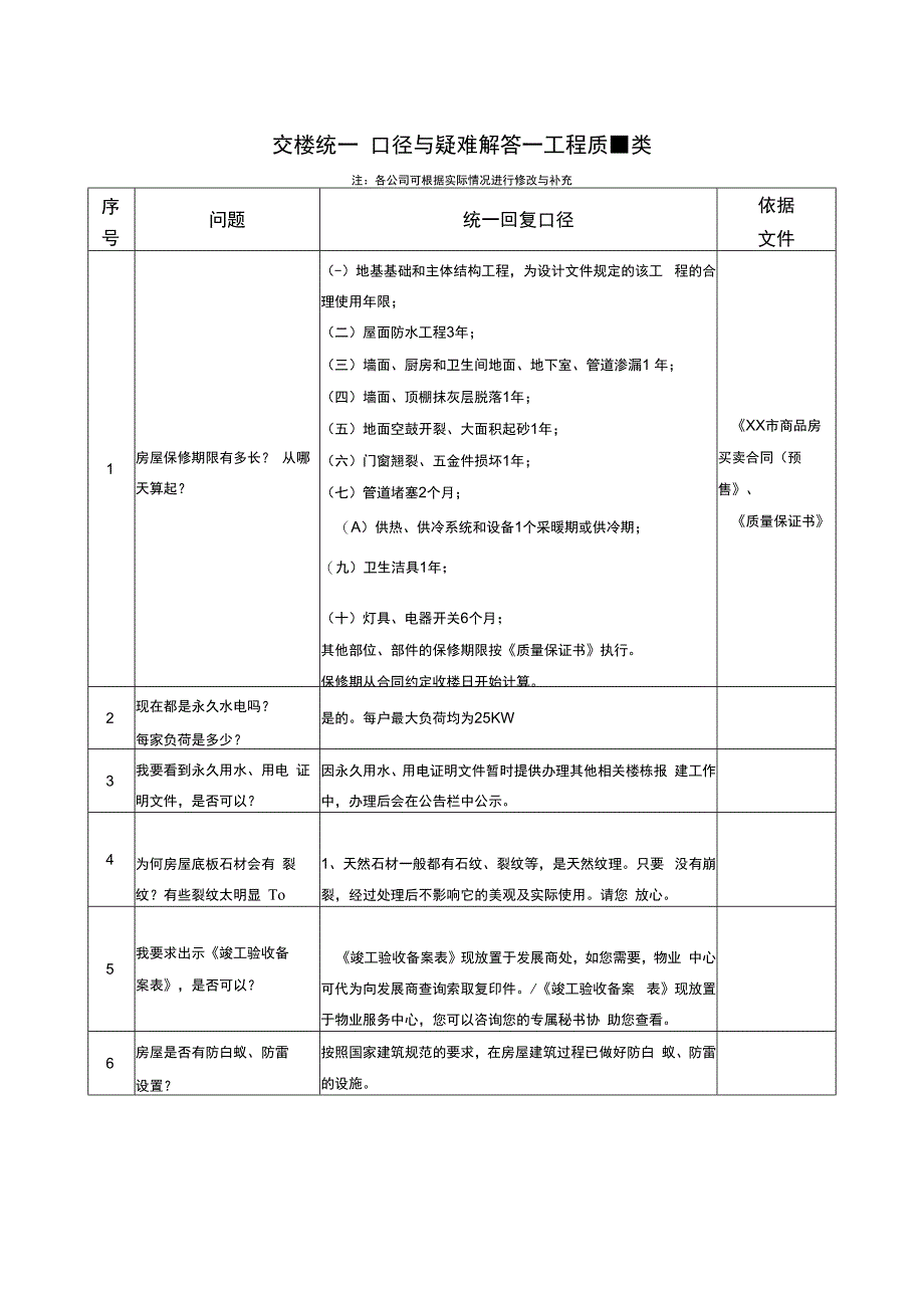 交楼统一口径与疑难解答工程质量类.docx_第1页