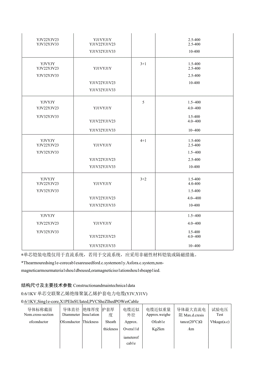 交联聚乙烯绝缘电力电缆.docx_第3页